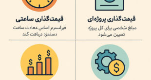 روش‌های قیمت‌گذاری پروژه فریلنسری