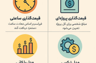 روش‌های قیمت‌گذاری پروژه فریلنسری