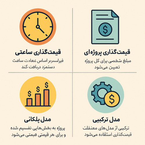 روش‌های قیمت‌گذاری پروژه فریلنسری