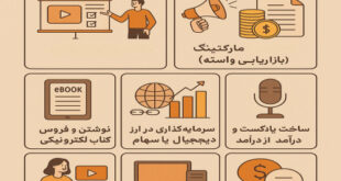 ایده‌هایی برای درآمد غیرفعال برای فریلنسرها